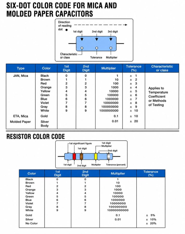 Capacitor Color Code System Electricians Education/Training - Jamaica Master Electricians Alliance